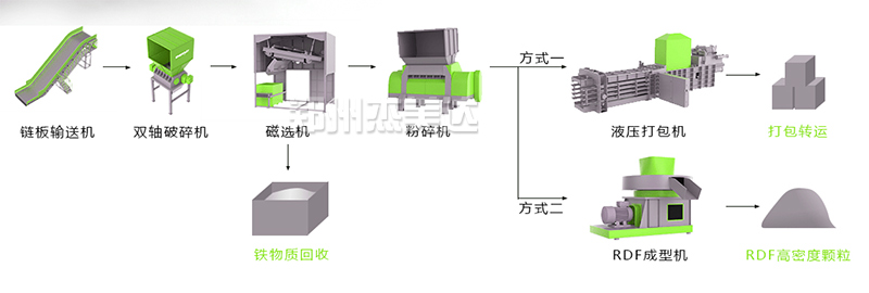 RDF燃燒棒生產(chǎn)